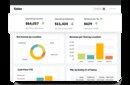 Sage Intacct's sales dashboard featuring operating income, operating expenses, revenue per sq. ft., net income by location. revenue per item by location. cash flow YTD and P&L by entity (% of sales)