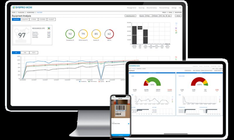 A cross-device view of SYSPRO's MOM (manufacturing operations management) module displaying an equipment analysis breakdown