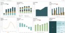 Oracle Fusion Cloud ERP's cost center dashboard, featuring revenue and income charts