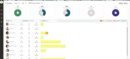 An overview of Oracle Fusion Cloud ERP's compliance dashboard with a breakdown by user.
