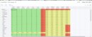 Oracle Fusion Cloud ERP's consolidation report, with month-to-month breakdowns across the company. Values are highlighted in red (inspected), yellow (no data) or green (OK).